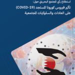 Opinion Poll: The Impact of the Novel Coronavirus (COVID-19) on Social Habits and Behaviors